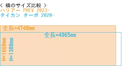 #ハリアー PHEV 2023- + タイカン ターボ 2020-